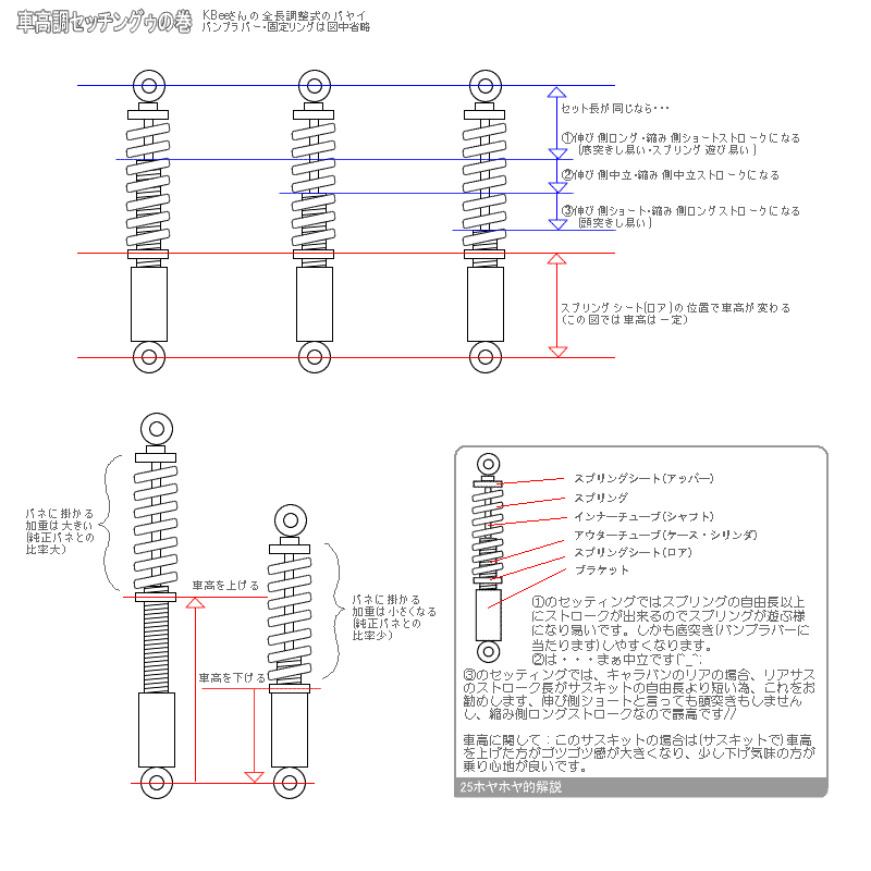 キャラバンな話題掲示板